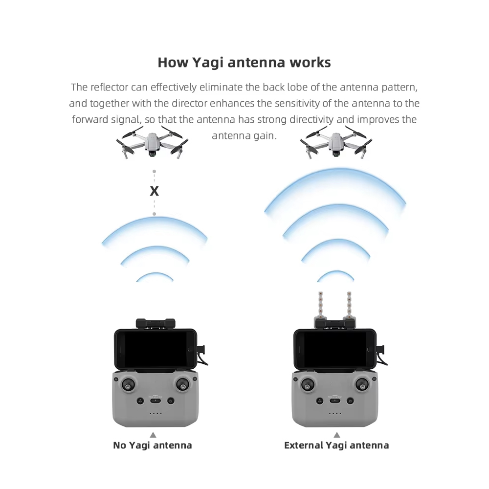BRDRC 5.8GHz 八木アンテナ DJI NEO/Mi - Dji Drone Mini 4 Pro のレビューと価格